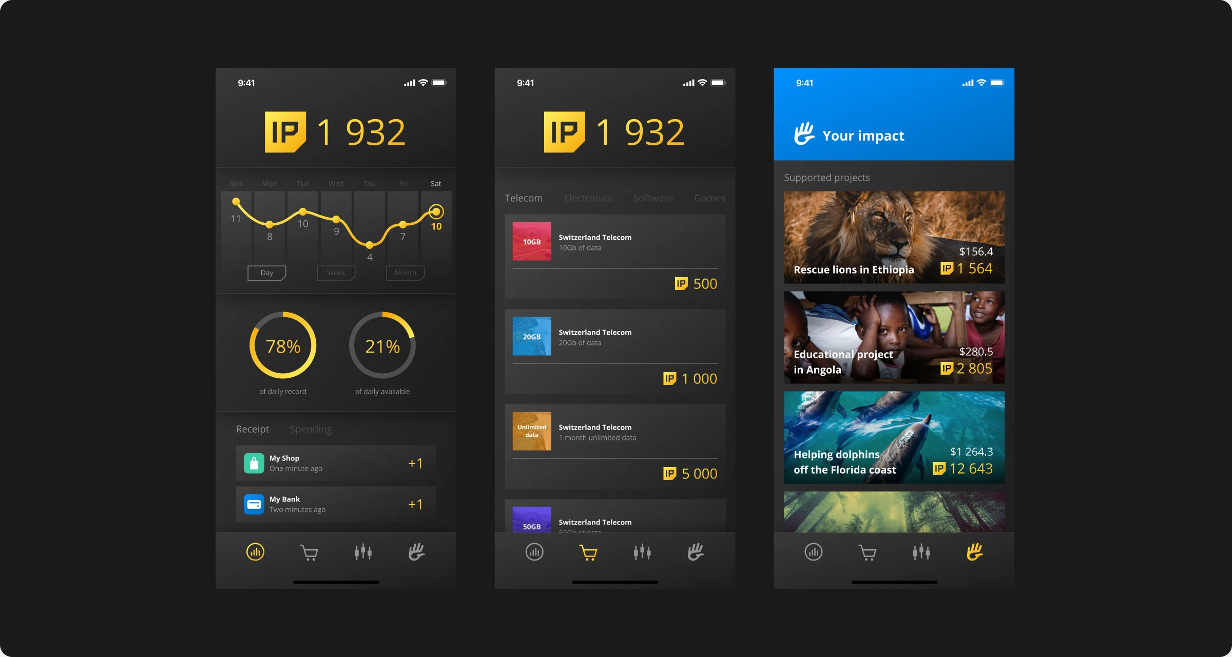 IPIP — обложка