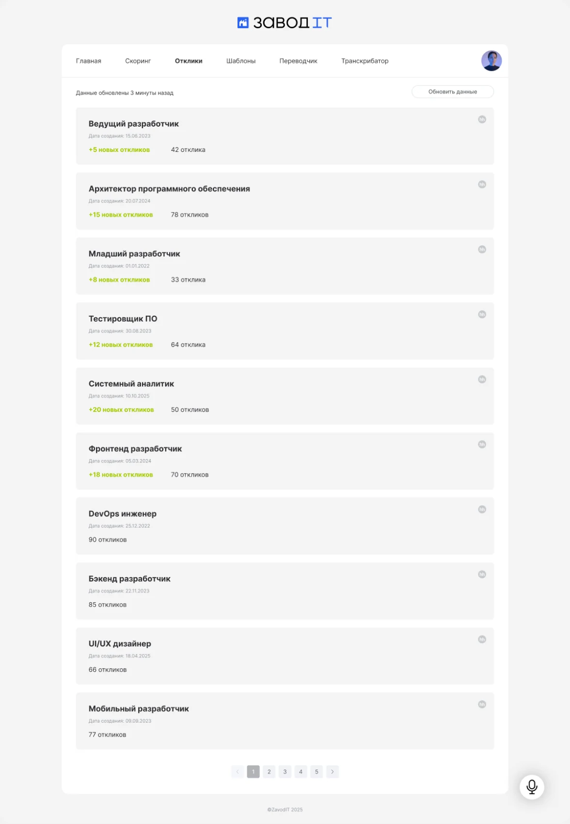 Отклики по вакансии